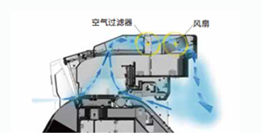 空气循环系统产品功能