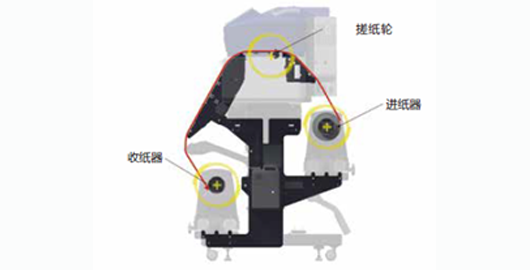 新框架架构产品功能