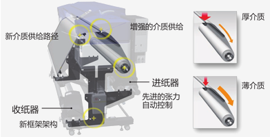 稳定的框架结构产品功能