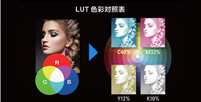 爱普生色彩对照表（LUT）技术产品功能