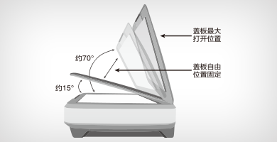 盖板自动限位装置产品功能