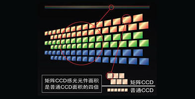 高质量矩阵CCD影像产品功能