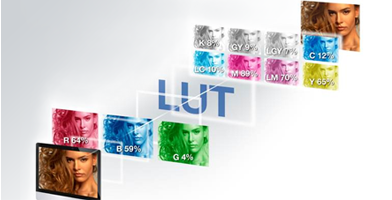 LUT技术优化色彩质量产品功能