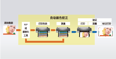 选配专业分光光度计产品功能