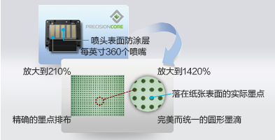 微压电喷头产品功能