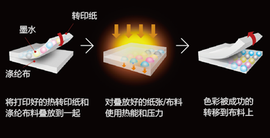 爱普生热转印墨水产品功能