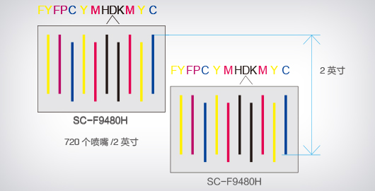 双PrecisionCoreTM TFP微压电喷头， 2.0英寸宽